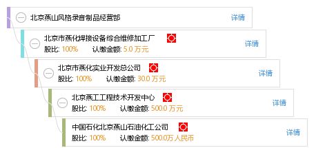 北京燕山風(fēng)格錄音制品經(jīng)營部